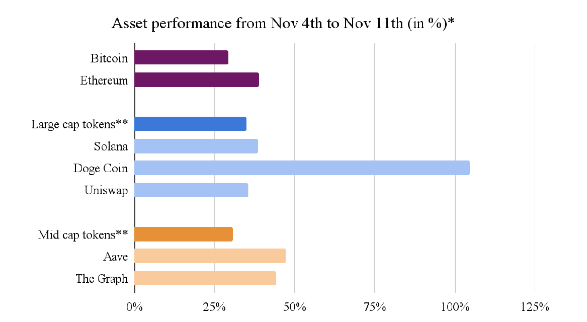 Asset performance (elections piece).png