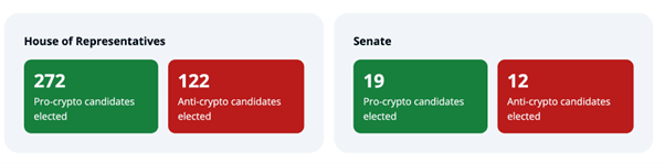 House of Representatives and Senate