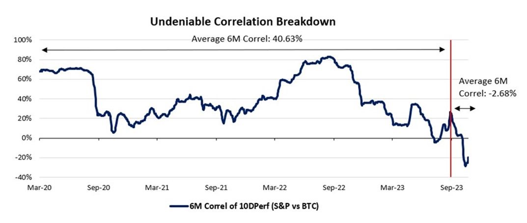 Undeniable Correlation Breakdown.jpg